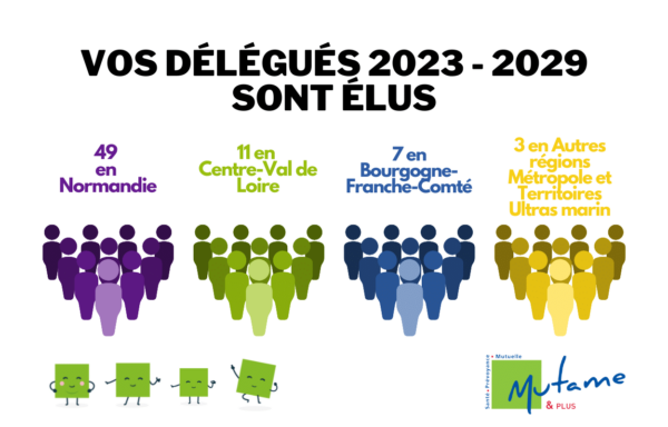 délégués mutame 2023 2029