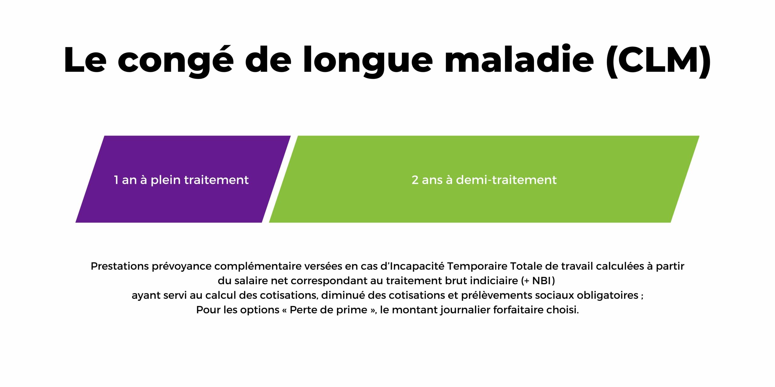 Le Congé de Longue Maladie (CLM)