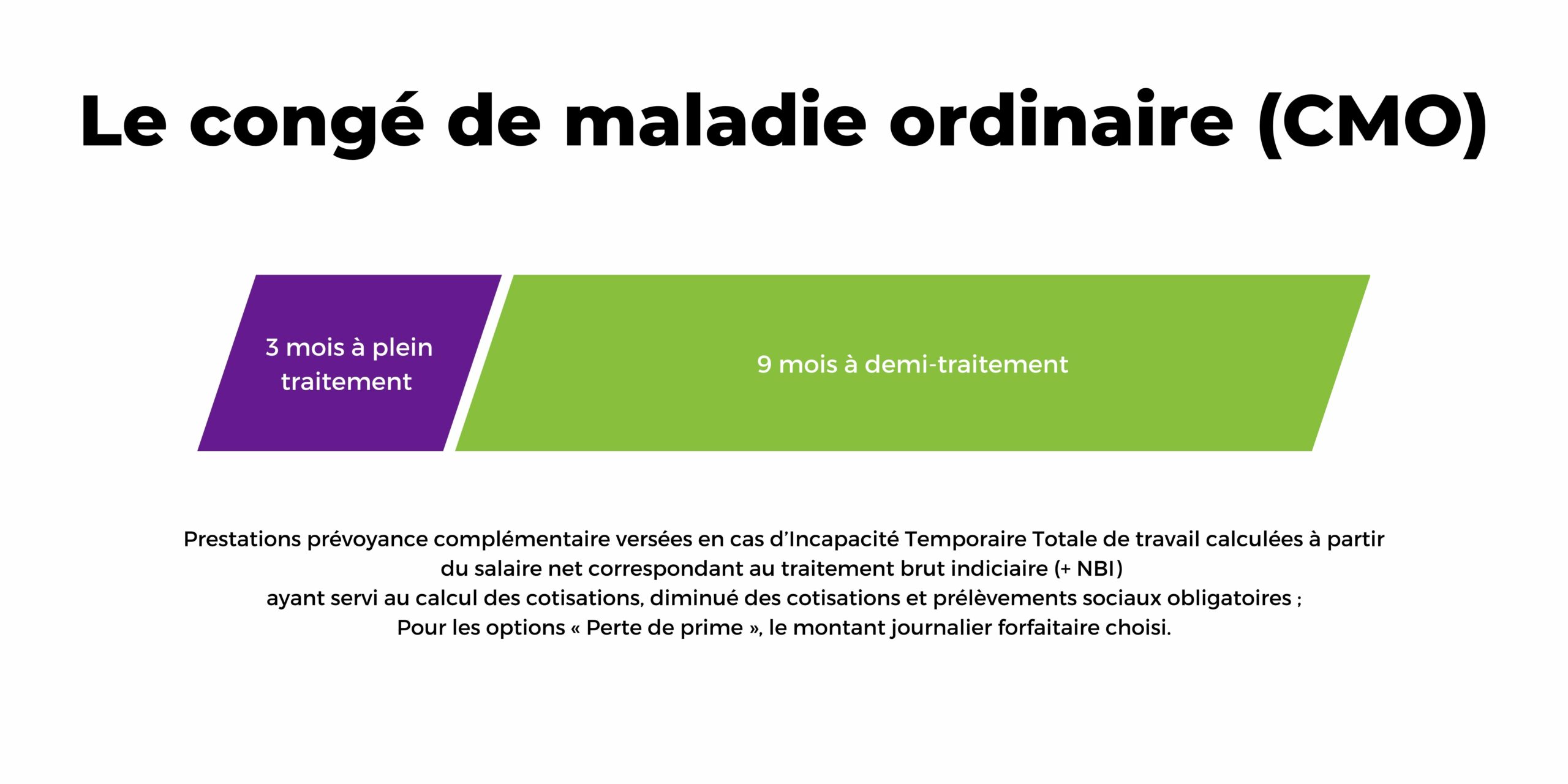 Le Congé de Maladie Ordinaire (CMO)