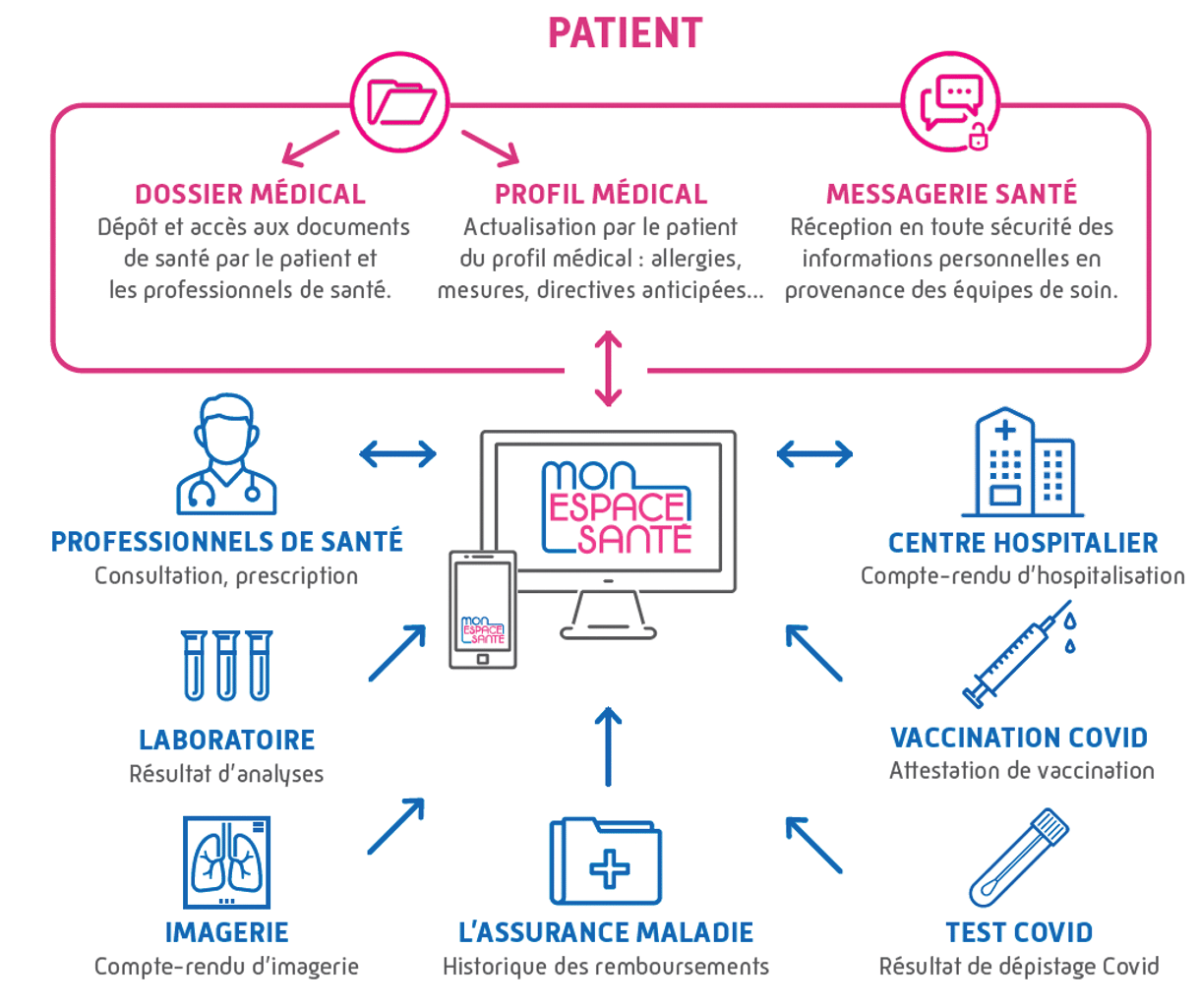 infographie mon espace santé