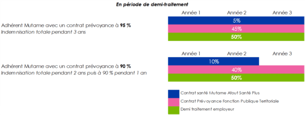 le-cumul-du-contrat-mutame-atout-sante-plus-et-prevoyance-fonction-publique-territoriale