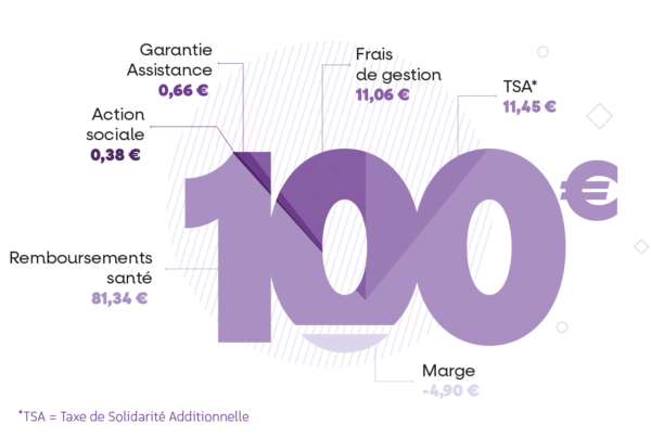 répartition cotisation 2023