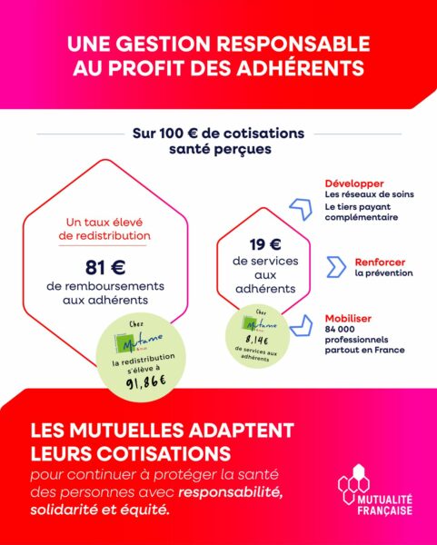 Répartition d'une cotisation en 2025 un modele solidaire au service de tous infographie 2025 hausse cotisations