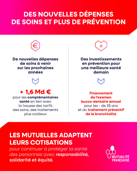 Des nouvelles dépenses de soins et plus de prévention infographie 2025 hausse cotisations