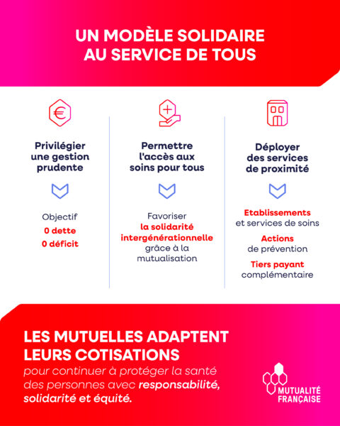 un modele solidaire au service de tous infographie 2025 hausse cotisations
