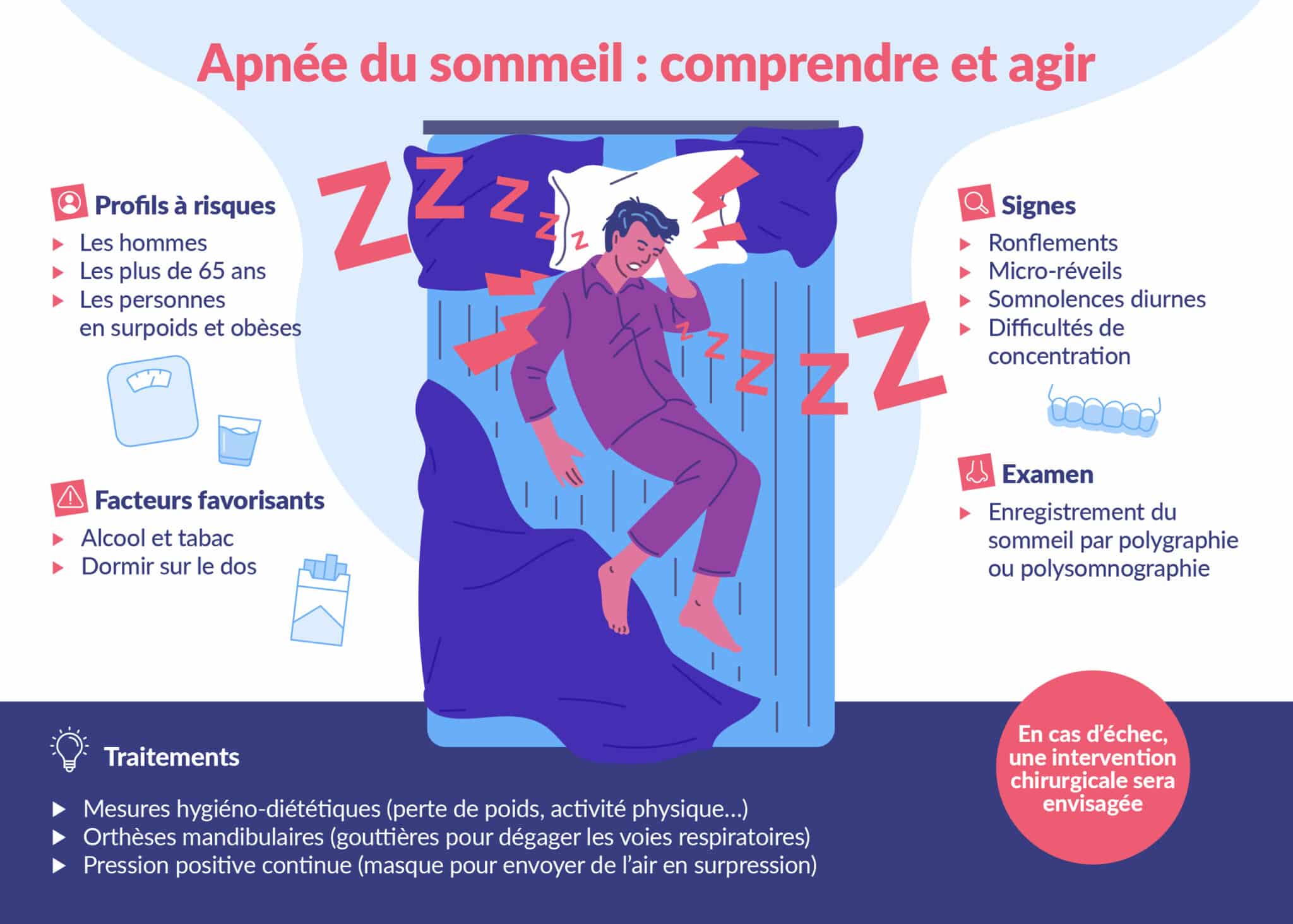 infographie apnée du sommeil comprendre et agir