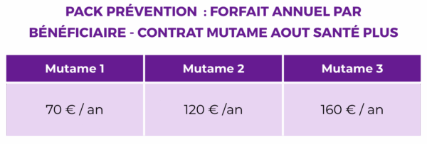 Pack prévention forfait annuel par bénéficiaire - Contrat Mutame Aout Santé Plus